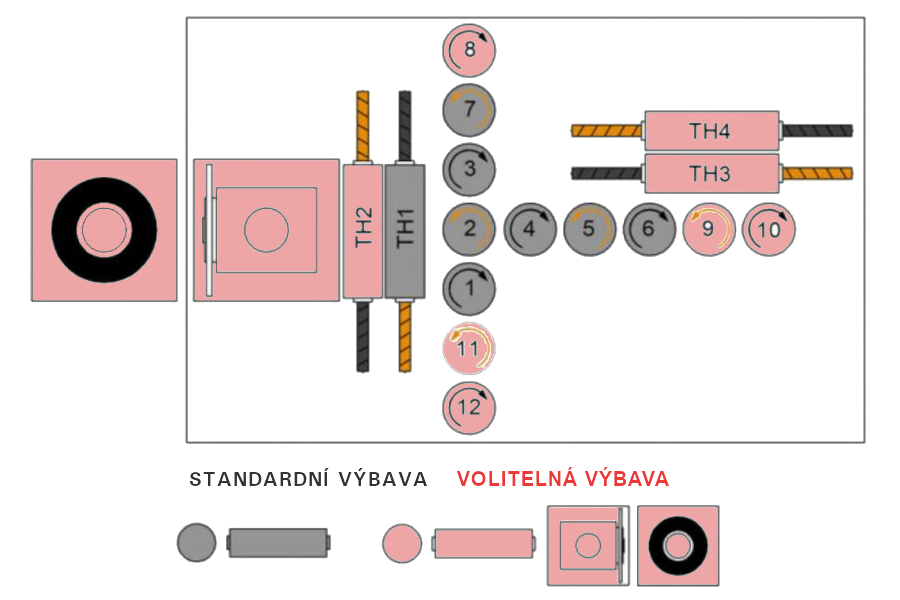CNC vrtací centrum DaVinci D800