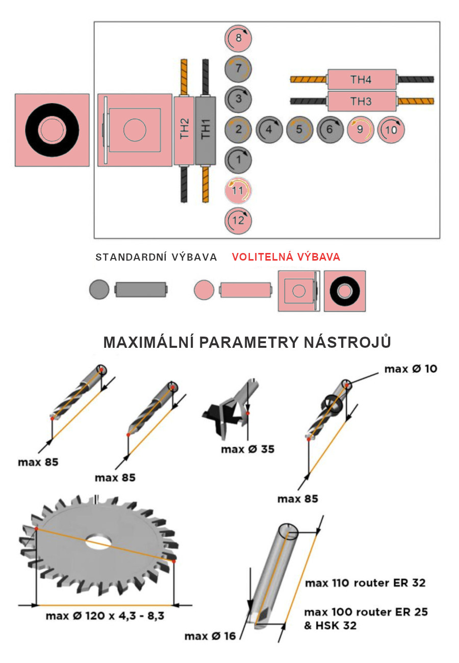 CNC vrtací centrum DaVinci D800