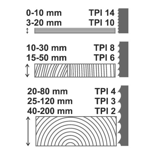 PILOVÝ PÁS NA DŘEVO 3345x13x0,65 mm 6TPI CARBON FLEXBACK - REGULAR