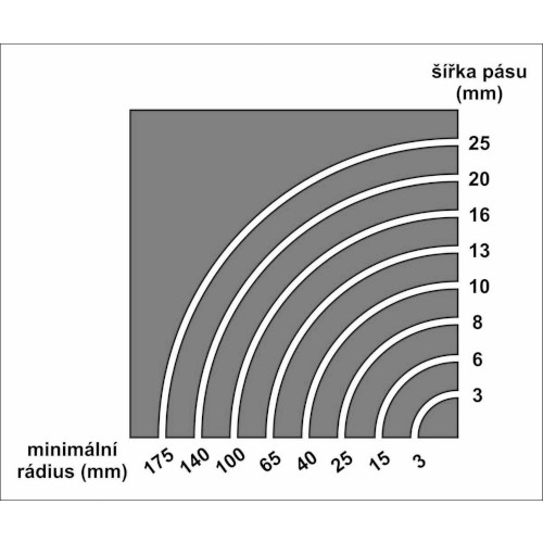 PILOVÝ PÁS NA DŘEVO 2270x10x0,65 mm 6TPI CARBON FLEXBACK - REGULAR