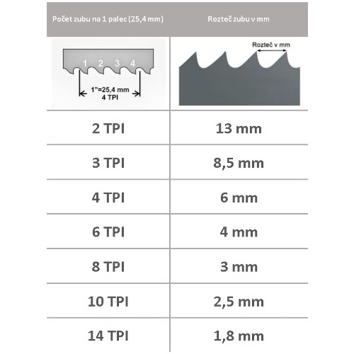 PILOVÝ PÁS NA DŘEVO 3480x13x0,65 mm 6TPI CARBON FLEXBACK - REGULAR
